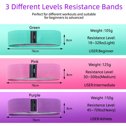 Non-Slip Fabric Resistance Bands