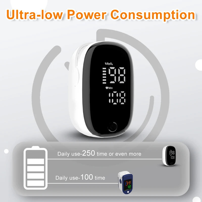 Portable Fingertip Oximeter