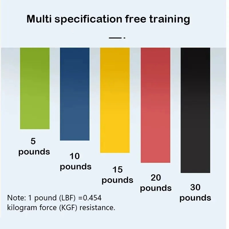 5pcs Yoga Resistance Bands Set
