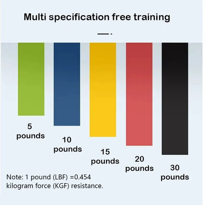 5pcs Yoga Resistance Bands Set